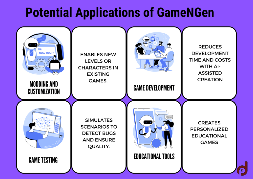 Compute Applications Game Google Announces Game Simulation AI GameNGen – Plural Dynamics